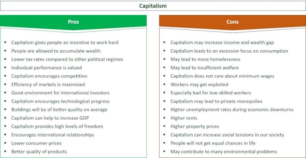 Capitalism Cons The Pros and Cons of Capitalist and Colonialist Marketplaces