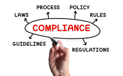 Regulation Analysis: Examination and Analysis of Regulation in Business